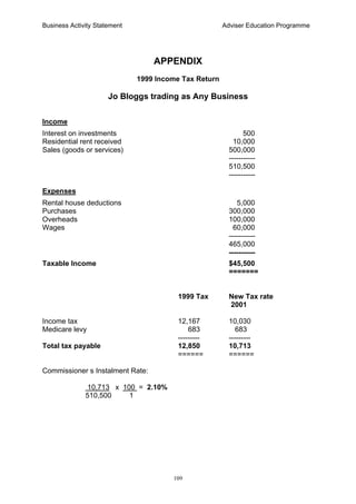 Business Activity Statement Adviser Education Programme
109
APPENDIX
1999 Income Tax Return
Jo Bloggs trading as Any Business
Income
Interest on investments 500
Residential rent received 10,000
Sales (goods or services) 500,000
-----------
510,500
-----------
Expenses
Rental house deductions 5,000
Purchases 300,000
Overheads 100,000
Wages 60,000
-----------
465,000
-----------
Taxable Income $45,500
=======
1999 Tax New Tax rate
2001
Income tax 12,167 10,030
Medicare levy 683 683
--------- ---------
Total tax payable 12,850 10,713
====== ======
Commissioner s Instalment Rate:
10,713 x 100 = 2.10%
510,500 1
 