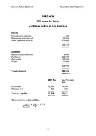 Business Activity Statement Adviser Education Programme
110
APPENDIX
2000 Income Tax Return
Jo Bloggs trading as Any Business
Income
Interest on investments 500
Residential rent received 15,000
Sales (goods or services) 508,000
-----------
523,500
-----------
Expenses
Rental house deductions 5,000
Purchases 303,000
Overheads 100,000
Wages 60,000
-----------
468,000
-----------
Taxable Income $55,500
=======
2000 Tax New Tax rate
2001
Income tax 16,687 11,590
Medicare levy 832 832
--------- ---------
Total tax payable 17,519 12,422
====== ======
Commissioner s Instalment Rate:
12,422 x 100 = 2.37%
523,500 1
 
