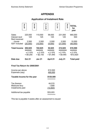 Business Activity Statement Adviser Education Programme
112
APPENDIX
Application of Instalment Rate
TOTAL
for
year
Sales 220,000 110,000 99,000 231,000 660,000
Interest recd 125 125 125 125 500
Rent received
- house 2,500 2,500 2,500 2,500 10,000
GST included (20,000) (10,000) (9,000) (21,000) (60,000)
Total Income 202,625 102,625 92,625 212,625 610,500
====== ====== ====== ======= ======
x 2.10% x 2.10% x 2.10% x 2.10% x 2.10%
= $4,255 = $2,155 = $1,945 = $4,465 =$12,820
Date due Oct 21 Jan 21 April 21 July 21 Total paid
Final Tax Return for 2000/2001
Income per above 610,500
Expenses (say) 490,000
Taxable Income for the year $120,500
=======
Tax thereon 44,015
Medicare levy 1,808
Instalments paid (12,820)
Additional tax payable $33,003
=======
This tax is payable 4 weeks after an assessment is issued
30.6.00
30.9.00
31.12.00
31.3.01
30.6.01
 