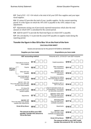 Business Activity Statement Adviser Education Programme
15
G5 Total of G2 + G3 +G4 which is the total of all your GST-free supplies and your input
taxed supplies.
G6 G1 minus G5 provides the total of your taxable supplies for the current reporting
period. It is this figure on which the 10% GST is payable to the ATO, subject to any
adjustments.
G7 Adjustments arising out of previously reported transactions which alter the total
amount on which GST is calculated for the current period.
G8 Add G6 and G7 to provide the final total figure on which GST is payable.
G9 G8 is divided by 11 to provide the actual GST payable on supplies made during the
reporting period.
Transfer the figure in Box G9 to Box 1A on the front of the form
CALCUALATION SHEET
Goods and services tax for the period 01/07/2000 to 30/09/2000
Supplies you have made Acquisitions you have made
GST accounting method Amounts at G1, G10 & G11 are GST-inclusive
G1 $ G10 $
G11 $
G12 $
G13 $
G14 $
G15 $
G16 $
G17 $
G18 $
G2 $
G3 $
G4 $
G5 $
G6 $
G19 $
G20 $
G7 $
G8 $
G9 $
The amount at G9 is your GST
payable, transfer this amount to
1A on the front
Capital acquisitions
Other acquisitions
(see exclusions)
Add G10 + G11
This is the total of your
acquisitions
Acquisitions for making
input taxed sales & income
& other supplies
Acquisitions with no
GST in the price
Total of estimated private use
of acquisitions + non-income
tax deductible acquisitions
Add G13 + G14 + G15
This is the total of your
non-creditable acquisitions
G12 minus G16
This is the total of your
creditable acquisitions
Adjustments
Add G17 + G18
This is the total of your
creditable acquisitions after
adjustments
Divide G19 by Eleven
Total sales & income &
other supplies
Exports
Other GST-free
supplies
Input taxed sales &
income & other
supplies
Add G2 + G3 + G4
This is the total of your GST-free
and input taxed supplies
G1 minus G5
This is the total of your
taxable supplies
Adjustments
Add G6 + G7
This is the total of your taxable
supplies after adjustments
Divide G8 by Eleven
GST-free
supplies
The amount at G20 is your GST credit,
transfer this amount to 1B on the front
 