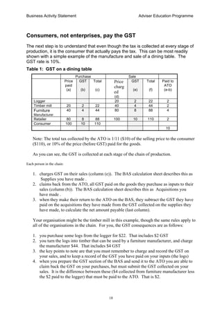 Business Activity Statement Adviser Education Programme
18
Consumers, not enterprises, pay the GST
The next step is to understand that even though the tax is collected at every stage of
production, it is the consumer that actually pays the tax. This can be most readily
shown with a simple example of the manufacture and sale of a dining table. The
GST rate is 10%.
Table 1: GST on a dining table
Purchase Sale
Price
paid
(a)
GST
(b)
Total
(c)
Price
charg
ed
(d)
GST
(e)
Total
(f)
Paid to
ATO
(e-b)
Logger 20 2 22 2
Timber mill 20 2 22 40 4 44 2
Furniture
Manufacturer
40 4 44 80 8 88 4
Retailer 80 8 88 100 10 110 2
Consumer 100 10 110
10
Note: The total tax collected by the ATO is 1/11 ($10) of the selling price to the consumer
($110), or 10% of the price (before GST) paid for the goods.
As you can see, the GST is collected at each stage of the chain of production.
Each person in the chain:
1. charges GST on their sales (column (e)). The BAS calculation sheet describes this as
Supplies you have made .
2. claims back from the ATO, all GST paid on the goods they purchase as inputs to their
sales (column (b)). The BAS calculation sheet describes this as Acquisitions you
have made .
3. when they make their return to the ATO on the BAS, they subtract the GST they have
paid on the acquisitions they have made from the GST collected on the supplies they
have made, to calculate the net amount payable (last column).
Your organisation might be the timber mill in this example, though the same rules apply to
all of the organisations in the chain. For you, the GST consequences are as follows:
1. you purchase some logs from the logger for $22. That includes $2 GST
2. you turn the logs into timber that can be used by a furniture manufacturer, and charge
the manufacturer $44. That includes $4 GST
3. the key points to note are that you must remember to charge and record the GST on
your sales, and to keep a record of the GST you have paid on your inputs (the logs)
4. when you prepare the GST section of the BAS and send it to the ATO you are able to
claim back the GST on your purchases, but must submit the GST collected on your
sales. It is the difference between these ($4 collected from furniture manufacturer less
the $2 paid to the logger) that must be paid to the ATO. That is $2.
 