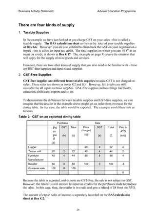 Business Activity Statement Adviser Education Programme
20
There are four kinds of supply
1. Taxable Supplies
In the example we have just looked at you charge GST on your sales - this is called a
taxable supply. The BAS calculation sheet arrives at the total of your taxable supplies
at Box G6. However you are also entitled to claim back the GST on your organisation s
inputs - this is called an input tax credit. The total supplies on which you can 1/11th
as an
input tax credit, is shown in Box G17. The example on page X covers the situation that
will apply for the supply of most goods and services.
However, there are two other kinds of supply that you also need to be familiar with - these
are GST-free supplies and input taxed supplies.
2. GST-Free Supplies
GST-free supplies are different from taxable supplies because GST is not charged on
sales. These sales are shown in boxes G2 and G3. However, full credits are still
available for all inputs to those supplies. GST-free supplies include things like health,
education, child care, exports and so on.
To demonstrate the difference between taxable supplies and GST-free supplies, we can
imagine that the retailer in the example above might get an order from overseas for the
dining table. In that case, the table would be exported. The example would then look as
follows.
Table 2: GST on an exported dining table
Purchase Sale
Pri
ce
pai
d
(a)
GST
(b)
Total
(c)
Price
charged
(d)
GST
(e)
Total
(f)
Paid to
ATO
(e-b)
Logger 20 2 22 2
Timber mill 20 2 22 40 4 44 2
Furniture
Manufacturer
40 4 44 80 8 88 4
Retailer 80 8 88 100 0 100 -8
Overseas sale 100 0 100
0
Because the table is exported, and exports are GST-free, the sale is not subject to GST.
However, the retailer is still entitled to input tax credits for the purchases made to produce
the table. In this case, then, the retailer is in credit and gets a refund of $8 from the ATO.
The amount of export sales or income is separately recorded on the BAS calculation
sheet at Box G2.
 