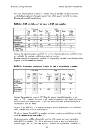 Business Activity Statement Adviser Education Programme
21
Now, lets demonstrate an example of a retailer who gets an order for stationery from a
residential nursing home which provides services which qualify for GST-free status.
The example would look as follows.
Table 2a: GST on stationery as input to GST-free supplies
Purchase Sale
Price
paid
(a)
GST
(b)
Total
(c)
Price
charged
(d)
GST
(e)
Total
(f)
Paid to
ATO
(e-b)
Logger 20 2 22 2
Timber mill 20 2 22 40 4 44 2
Stationery
Manufacturer
40 4 44 80 8 88 4
Retailer 80 8 88 100 10 110 2
Nursing Home 100 10 110 -10
Total GST
Paid to ATO
0
Because the organisation provides GST-free services the nursing home is entitled to input
tax credits for the purchases made to provide those services.
The next example demonstrates a purchase of computers by a school for use in its teaching
program, which has GST-free supplies.
Table 2b: Computer equipment bought for use in educational courses
Purchase Sale
Price
paid
(a)
GST
(b)
Total
(c)
Price
charged
(d)
GST
(e)
Total
(f)
Paid to
ATO
(e-b)
Equipment
Supplier
400 40 440 40
Educational
body
purchaser
400 40 440 -40
Educational
body s fees
0 0 600 0 600 0
0
Because the educational course is GST-free, the amount charged to attendees is not
subject to GST. However, the school is still entitled to input tax credits for the purchases
made to run the educational course. In this case, then, the school is in credit and gets a
refund of $40 from the ATO.
As you can see, GST-free is an appropriate way of naming these supplies because in net
terms, no GST is collected on these supplies.
All sales or income from GST-free supplies, excluding exports, are totalled and recorded
on the BAS calculation sheet at Box G3.
Most organisations will be substantially involved with making and receiving taxable
and/or GST-free supplies. The critical point to note is that in respect of both of these
kinds of supply, you can claim back input tax credits for the organisation s purchases to
 