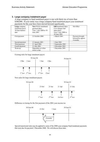Business Activity Statement Adviser Education Programme
80
3. Large company instalment payer
A large company or fund instalment payer is one with likely tax of more than
$300,000. If your entity was a large company/fund instalment payer your instalment
payments for the year have been moved forward significantly.
Large company
instalment payer
30 June balance
date
New PAYG instalment
payment dates
Year 1 July 2000 to 30
June 2001
Old Instalment dates
if no changes had
taken place
Year 1 July 2000 to
30 June 2001
Net effect
First payment 21 October 2000 1 March 2001 Payment brought
forward by approx
4 months
Second payment 21 January 2001 1 June 2001
Third payment 21 April 2001 1 September 2001
Fourth payment 21 July 2001 1 December 2001
Wash-up Dependent on when
return is due
1 December 2001
Existing rules for large instalment payers
New rules for large instalment payers
Difference in timing for the first payment of the 2001 year income tax
Special transitional rules may be applied to some of the 2000 year company/fund instalment payments
that were due for payment 1 December 2000. We will discuss these later.
4th
Inst
21 July
30 June 00 30 June 01
21 Oct 21 Jan 21 Apr
1st
Inst 2nd
Inst 3rd Inst
1 June
30 June 00 30 June 01
1 Sep 1 Dec1 Mar
1st
Inst 2nd
Inst 3rd
Inst Final
1 June
30 June 00
21 Oct
4 months
30 June 01
 