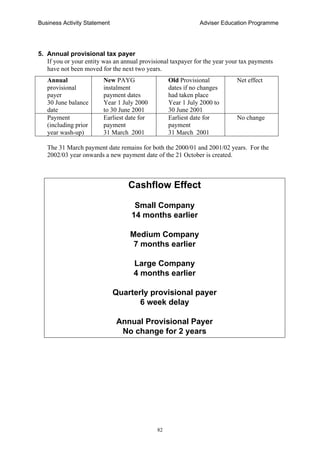 Business Activity Statement Adviser Education Programme
82
5. Annual provisional tax payer
If you or your entity was an annual provisional taxpayer for the year your tax payments
have not been moved for the next two years.
Annual
provisional
payer
30 June balance
date
New PAYG
instalment
payment dates
Year 1 July 2000
to 30 June 2001
Old Provisional
dates if no changes
had taken place
Year 1 July 2000 to
30 June 2001
Net effect
Payment
(including prior
year wash-up)
Earliest date for
payment
31 March 2001
Earliest date for
payment
31 March 2001
No change
The 31 March payment date remains for both the 2000/01 and 2001/02 years. For the
2002/03 year onwards a new payment date of the 21 October is created.
Cashflow Effect
Small Company
14 months earlier
Medium Company
7 months earlier
Large Company
4 months earlier
Quarterly provisional payer
6 week delay
Annual Provisional Payer
No change for 2 years
 