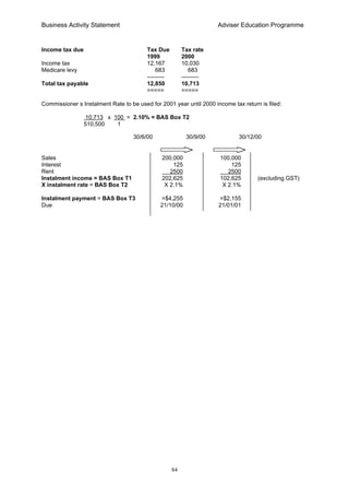 Business Activity Statement Adviser Education Programme
84
Income tax due Tax Due Tax rate
1999 2000
Income tax 12,167 10,030
Medicare levy 683 683
--------- ---------
Total tax payable 12,850 10,713
===== =====
Commissioner s Instalment Rate to be used for 2001 year until 2000 income tax return is filed:
10,713 x 100 = 2.10% = BAS Box T2
510,500 1
Sales 200,000 100,000
Interest 125 125
Rent 2500 2500
Instalment income = BAS Box T1 202,625 102,625 (excluding GST)
X instalment rate = BAS Box T2 X 2.1% X 2.1%
Instalment payment = BAS Box T3 =$4,255 =$2,155
Due 21/10/00 21/01/01
30/6/00 30/9/00 30/12/00
 