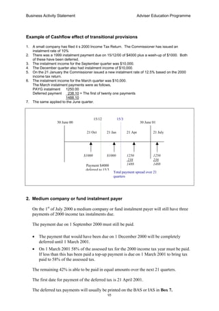 Business Activity Statement Adviser Education Programme
95
Example of Cashflow effect of transitional provisions
1. A small company has filed it s 2000 Income Tax Return. The Commissioner has issued an
instalment rate of 10%
2. There was a 1999 instalment payment due on 15/12/00 of $4000 plus a wash-up of $1000. Both
of these have been deferred.
3. The instalment income for the September quarter was $10,000.
4. The December quarter also had instalment income of $10,000.
5. On the 21 January the Commissioner issued a new instalment rate of 12.5% based on the 2000
income tax return.
6. The instalment income for the March quarter was $10,000.
The March instalment payments were as follows,
PAYG instalment 1250.00
Deferred payment 238.10 = The first of twenty one payments
1488.10
7. The same applied to the June quarter.
2. Medium company or fund instalment payer
On the 1st
of July 2000 a medium company or fund instalment payer will still have three
payments of 2000 income tax instalments due.
The payment due on 1 September 2000 must still be paid.
• The payment that would have been due on 1 December 2000 will be completely
deferred until 1 March 2001.
• On 1 March 2001 58% of the assessed tax for the 2000 income tax year must be paid.
If less than this has been paid a top-up payment is due on 1 March 2001 to bring tax
paid to 58% of the assessed tax.
The remaining 42% is able to be paid in equal amounts over the next 21 quarters.
The first date for payment of the deferred tax is 21 April 2001.
The deferred tax payments will usually be printed on the BAS or IAS in Box 7.
1250
238
1488
21 July
30 June 00 30 June 01
21 Oct 21 Jan 21 Apr
$1000 $1000 1250
238
1488Payment $4000
deferred to 15/3
Total payment spread over 21
quarters
15/12 15/3
 