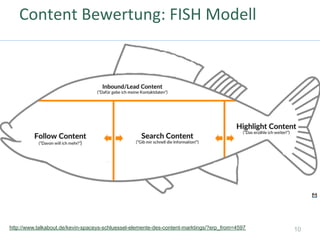 Content	Bewertung:	FISH	Modell	
http://www.talkabout.de/kevin-spaceys-schluessel-elemente-des-content-marktings/?erp_from=4597 10
 