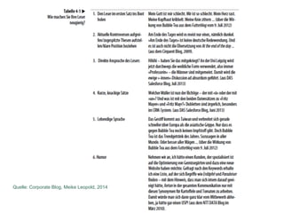 23
Quelle: Corporate Blog, Meike Leopold, 2014
 
