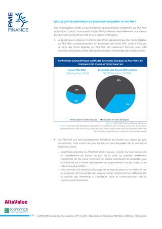 Les PME et ETI françaises face à la conjoncture –3ème trim. 2014 – Observatoire des Entrepreneurs PME Finance /AltaValue / CM Economics 
# 11 
QUELLES SONT LES ENTREPRISES QUI BENEFICIENT REELLEMENT DU PEA-PME ? 
Des interrogations fortes sur les entreprises qui bénéficient réellement du PEA-PME se font jour. Celui-ci manquerait l’objectif et profiterait essentiellement aux valeurs les plus importantes de la cote et aux valeurs étrangères : 
 Le graphique ci-dessous montre la répartition géographique des fonds éligibles au PEA-PME comparativement à l’ensemble des fonds OPC actions français. Le biais des fonds éligibles au PEA-PME est clairement français avec 56% d’actions françaises contre 35% seulement pour l’ensemble des fonds actions ; 
REPARTITION GEOGRAPHIQUE COMPAREE DES FONDS ELIGIBLES AU PEA PME ET DE L’ENSEMBLE DES FONDS ACTIONS FRANCAIS 
Sources : AFG, PME Finance, Banque de France 
Notes : Sur la base des estimations disponibles pour le T2 2014, rien n’indique que le biais de proximité (surreprésentation des titres français dans les fonds PME) ait été inversé par le lancement du PEA-PME 
AFG: Premières estimations sur la base d’un échantillon partiel 
 Les PEA-PME ont très probablement bénéficié en priorité aux valeurs les plus importantes, mais surtout les plus liquides et pour lesquelles de la recherche financière existe. 
- Mais l’idée première du PEA-PME était d’assurer, à partir du haut de la cote un ruissellement en faveur du bas de la cote. La question réellement importante est de savoir comment on assure maintenant la possibilité pour les PEA-PME de s’investir directement ou indirectement via les fonds sur les valeurs les plus petites ; 
- Ceci renvoie à la question plus large de la mise en place d’un réel suivi par les analystes de l’ensemble des valeurs cotées notamment sur Alternext. De la volonté des émetteurs à s’impliquer dans la communication vers la communauté financière. 
Fonds PEA-PME 
1,238 Mds € au 05/03 
Ensemble des Fonds OPC actions 
38.522 Mds € au T1 2014  