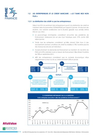 Les PME et ETI françaises face à la conjoncture –3ème trim. 2014 – Observatoire des Entrepreneurs PME Finance /AltaValue / CM Economics 
# 12 
1.2 LES ENTREPRENEURS ET LE CREDIT BANCAIRE : « JE T’AIME MOI NON PLUS » 
1.2.1 La distribution de crédit vu par les entrepreneurs 
Début mai 2014, le sentiment des entrepreneurs quant à la distribution de crédit se maintient selon le baromètre CGPME/KPMG par rapport à janvier. A la lecture des résultats, une certaine amélioration de la situation globale nous semble même être en vue. Ainsi : 
 Le pourcentage d’entreprises considérant rencontrer des problèmes de financement, redescend de son plus haut historique avec 31%, contre 36% début janvier; 
 Tandis que les entreprises considérant qu’elles doivent faire face à des durcissements de leurs conditions de crédit se stabilise à 75%, toutefois proche des niveaux records de cet indicateur ; 
 Consécutivement, la demande de financement se maintient. En mai 2014, les PME sont 67% à déclarer avoir un besoin de financement. Elles étaient toutefois de 70% en septembre 2013 ; 
 48% des entrepreneurs considèrent que le contexte économique influe négativement sur leur accès au crédit. Ils étaient 63% en janvier. 
% D’ENTREPRISES REPONDANT OUI A LA QUESTION : Votre entreprise rencontre-t-elle des problèmes de financement ? 
21% 
26% 
29% 
26% 
29% 
27% 
27% 
31% 
32% 
30% 
32% 
25% 
36% 
36% 
31% 
20% 
22% 
24% 
26% 
28% 
30% 
32% 
34% 
36% 
38% 
sept.-10 
nov.-10 
janv.-11 
mars-11 
mai-11 
juil.-11 
sept.-11 
nov.-11 
janv.-12 
mars-12 
mai-12 
juil.-12 
sept.-12 
nov.-12 
janv.-13 
mars-13 
mai-13 
juil.-13 
sept.-13 
nov.-13 
janv.-14 
mars-14 
mai-14 
%0ui  