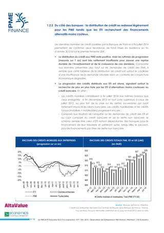 Les PME et ETI françaises face à la conjoncture –3ème trim. 2014 – Observatoire des Entrepreneurs PME Finance /AltaValue / CM Economics 
# 14 
1.2.2 Du côté des banques : la distribution de crédit se redresse légèrement pour les PME tandis que les ETI recherchent des financements alternatifs moins coûteux. 
Les dernières données de crédit publiées par la Banque de France à fin juillet 2014 permettent de confirmer deux tendances de fond mises en évidence en fin d’année 2013 et sur le premier trimestre 204 : 
 La distribution du crédit aux PME reste positive, mais les rythmes de progression (mesurés sur 1 an) sont très nettement insuffisants pour assurer une reprise durable de l’investissement et de la croissance de ces dernières. Comparée aux données présentées plus haut sur les demandes de crédit des PME, il semble que cette faiblesse de la distribution de crédit soit surtout le corollaire d’une insuffisance de la demande solvable dans un contexte de conjoncture économique dégradée. 
 La progression des crédits distribués aux ETI est atone, signalant surtout la recherche de plus en plus forte par les ETI d’alternatives moins couteuses au crédit bancaire. En effet : 
- Les crédits mobilisés s’établissent à fin juillet 2014 aux mêmes niveaux que ceux enregistrés à fin décembre 2013 et tout juste supérieurs à ceux de juillet 2012, au plus fort de la crise sur les dettes souveraines qui avait fortement impacté les bilans bancaires. Les crédits mobilisables et les crédits totaux (mobilisés + mobilisables) progressent encore ; 
- Comparé aux résultats de l’enquête sur les demandes de crédit des ETI et au coût comparé du crédit bancaire et de la dette non bancaire, le schéma semble être celui d’ETI restant dépendantes des banques pour le financement de leur trésorerie et préférant opter, lorsqu’elles le peuvent, pour les financements par titres de dette non bancaire. 
ENCOURS DES CREDITS MOBILISES AUX ENTREPRISES (progression sur un an) ENCOURS DES CREDITS TOTAUX PME, ETI et GE (LME) (en Md€) 
Source : Banque de France, WebStat, Crédits aux entreprises déclarés à la Centrale de Risques de la Banque de France, France, Tous secteurs, Encours, Mensuelle, (définition en UL jusqu’en mars 2013, selon la LME) 
-20% 
-15% 
-10% 
-5% 
0% 
5% 
10% 
15% 
20% 
janv.-08 
juin-08 
nov.-08 
avr.-09 
sept.-09 
févr.-10 
juil.-10 
déc.-10 
mai-11 
oct.-11 
mars-12 
août-12 
janv.-13 
juin-13 
nov.-13 
avr.-14 
ETI 
Grandes entreprises 
PME 
Toutes tailles 
919 
913 
913 
913 
912 
912 
908 
909 
914 
911 
908 
911 
913 
910 
912 
912 
918 
921 
918 
921 
927 
922 
922 
926 
928 
895 
900 
905 
910 
915 
920 
925 
930 
Crédits mobilisés et mobilisables, Total (PME ETI GE)  