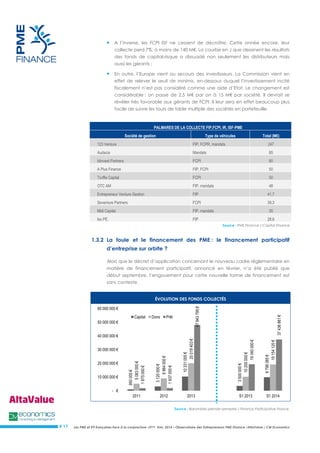 Les PME et ETI françaises face à la conjoncture –3ème trim. 2014 – Observatoire des Entrepreneurs PME Finance /AltaValue / CM Economics 
# 17 
 A l’inverse, les FCPI ISF ne cessent de décroître. Cette année encore, leur collecte perd 7%, à moins de 140 M€. La courbe en J que dessinent les résultats des fonds de capital-risque a dissuadé non seulement les distributeurs mais aussi les gérants ; 
 En outre, l’Europe vient au secours des investisseurs. La Commission vient en effet de relever le seuil de minimis, en-dessous duquel l’investissement incité fiscalement n’est pas considéré comme une aide d’Etat. Le changement est considérable : on passe de 2,5 M€ par an à 15 M€ par société. Il devrait se révéler très favorable aux gérants de FCPI. Il leur sera en effet beaucoup plus facile de suivre les tours de table multiple des sociétés en portefeuille. 
PALMARES DE LA COLLECTE FIP,FCPI, IR, ISF-PME Société de gestion Type de véhicules Total (M€) 123 Venture FIP, FCPR, mandats 247 Audacia Mandats 85 Idinvest Partners FCPI 80 A Plus Finance FIP, FCPI 50 Truffle Capital FCPI 50 OTC AM FIP, mandats 48 Entrepreneur Venture Gestion FIP 41,7 Seventure Partners FCPI 39,3 Midi Capital FIP, mandats 35 Ixo PE FIP 28,6 
Source : PME Finance / Capital Finance 
1.3.2 La foule et le financement des PME : le financement participatif d’entreprise sur orbite ? 
Alors que le décret d’application concernant le nouveau cadre réglementaire en matière de financement participatif, annoncé en février, n’a été publié que début septembre, l’engouement pour cette nouvelle forme de financement est sans conteste. 
ÉVOLUTION DES FONDS COLLECTÉS 
Source : Baromètre premier semestre / Finance Participative France. 
950 000 € 
3 120 000 € 
10 331 000 € 
3 500 000 € 
9 798 385 € 
5 083 000 € 
8 964 000 € 
20 019 403 € 
10 200 000 € 
19 154 120 € 
1 875 000 € 
1 937 000 € 
47 943 795 € 
19 340 000 € 
37 436 861 € 
- € 
10 000 000 € 
20 000 000 € 
30 000 000 € 
40 000 000 € 
50 000 000 € 
60 000 000 € 
2011 
2012 
2013 
S1 2013 
S1 2014 
Capital 
Dons 
Prêt  