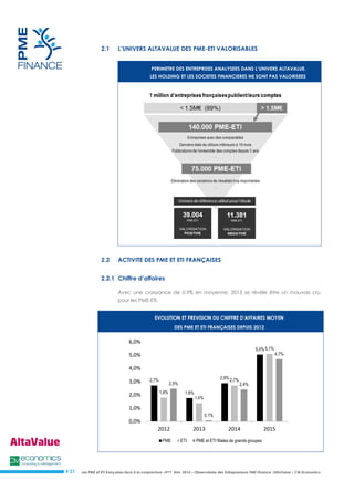 Les PME et ETI françaises face à la conjoncture –3ème trim. 2014 – Observatoire des Entrepreneurs PME Finance /AltaValue / CM Economics 
# 21 
2.1 L’UNIVERS ALTAVALUE DES PME-ETI VALORISABLES .PERIMETRE DES ENTREPRISES ANALYSEES DANS L’UNIVERS ALTAVALUE. LES HOLDING ET LES SOCIETES FINANCIERES NE SONT PAS VALORISEES 
2.2 ACTIVITE DES PME ET ETI FRANÇAISES 
2.2.1 Chiffre d’affaires 
Avec une croissance de 0.9% en moyenne, 2013 se révèle être un mauvais cru pour les PME-ETI. 
EVOLUTION ET PREVISION DU CHIFFRE D’AFFAIRES MOYEN DES PME ET ETI FRANÇAISES DEPUIS 2012 
2,7% 
1,8% 
2,9% 
5,0% 
1,8% 
1,4% 
2,7% 
5,1% 
2,5% 
0,1% 
2,4% 
4,7% 
0,0% 
1,0% 
2,0% 
3,0% 
4,0% 
5,0% 
6,0% 
2012 
2013 
2014 
2015 
PME 
ETI 
PME et ETI filiales de grands groupes  