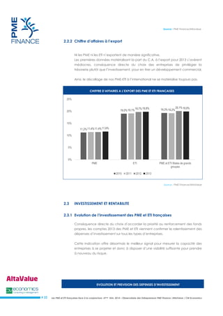 Les PME et ETI françaises face à la conjoncture –3ème trim. 2014 – Observatoire des Entrepreneurs PME Finance /AltaValue / CM Economics 
# 22 
Source : PME Finance/Altavalue 
2.2.2 Chiffre d’affaires à l’export 
Ni les PME ni les ETI n’exportent de manière significative. 
Les premières données matérialisant la part du C.A. à l’export pour 2013 s’avèrent médiocres, conséquence directe du choix des entreprises de privilégier la trésorerie plutôt que l’investissement, pour en tirer un développement commercial. 
Ainsi, le décollage de nos PME-ETI à l’international ne se matérialise toujours pas. 
CHIFFRE D’AFFAIRES A L’EXPORT DES PME ET ETI FRANCAISES 
Source : PME Finance/AltaValue 
2.3 INVESTISSEMENT ET RENTABILITE 
2.3.1 Evolution de l’investissement des PME et ETI françaises 
Conséquence directe du choix d’accorder la priorité au renforcement des fonds propres, les comptes 2013 des PME et ETI viennent confirmer le ralentissement des dépenses d’investissement sur tous les types d’entreprises. 
Cette indication offre désormais le meilleur signal pour mesurer la capacité des entreprises à se projeter et donc à disposer d’une visibilité suffisante pour prendre à nouveau du risque. 
EVOLUTION ET PREVISION DES DEPENSES D’INVESTISSEMENT 
11,2% 
19,0% 
19,3% 
11,4% 
19,1% 
19,2% 
11,4% 
19,7% 
20,1% 
11,6% 
19,8% 
19,9% 
0% 
5% 
10% 
15% 
20% 
25% 
PME 
ETI 
PME et ETI filiales de grands groupes 
2010 
2011 
2012 
2013  