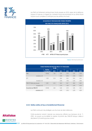 Les PME et ETI françaises face à la conjoncture –3ème trim. 2014 – Observatoire des Entrepreneurs PME Finance /AltaValue / CM Economics 
# 24 
Les PME ont fortement renforçé leurs fonds propres en 2013, signe de la défiance toujours à l’oeuvre, à l’égard du contexte macro-économique et au climat fiscal toujours aussi complexe à anticiper pour les petites structures. 
EVOLUTION ET PREVISION DES FONDS PRORPES DES PME ET ETI FRANÇAISES DEPUIS 2012 
Source : PME Finance/Altavalue 
FONDS PROPRES MOYENS DES PME ET ETI FRANCAISES En M€ 
Nombre d’entreprises 2011 2012 2013 2014 2015 PME 45 852 1,94 2,04 2,16 2,25 2,38 évolution en % 4,8% 6,0% 4,5% 5,6% ETI 1 972 21,9 22,6 23,0 23,5 24,4 évolution en % 3,5% 1,5% 2,2% 3,8% PME-ETI filiales gds groupes 2 561 43,3 44,9 45,7 46,8 48,9 évolution en % 3,7% 1,8% 2,5% 4,5% Ensemble des PME-ETI 50 385 4,82 5,02 5,18 5,35 5,61 évolution en % 4,0% 3,3% 3,2% 4,8% 
2.4.2 Dettes nettes et taux d’endettement financier 
Les PME continuent de privilégier une structure de bilan défensive. 
Cette prudence venant s’ajouter aux ressources offertes aux banques via le T- LTRO, ne pourra qu’accélérer la reprise d’activité des PME-ETI lorsque celles-ci décideront d’investir pour leur avenir. 
4,8% 
6,0% 
4,5% 
5,6% 
3,5% 
1,5% 
2,2% 
3,8% 
3,7% 
1,8% 
2,5% 
4,5% 
0,0% 
1,0% 
2,0% 
3,0% 
4,0% 
5,0% 
6,0% 
7,0% 
2012 
2013 
2014 
2015 
PME 
ETI 
PME et ETI filiales de grands groupes  