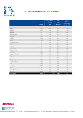 Les PME et ETI françaises face à la conjoncture –3ème trim. 2014 – Observatoire des Entrepreneurs PME Finance /AltaValue / CM Economics 
# 27 
2.6 FONDAMENTAUX ET PERSPECTIVES REGIONAUX 
Marge d'Ebitda moyenne C.A. moyen CA Moyen Sociétés 2013 Evol 2013 Var annualisée attendue 14-15 Alsace 458 6,4% 1,0% 3,1% Aquitaine 2 173 7,0% 2,8% 3,5% Auvergne 847 6,7% 3,1% 3,6% Basse-Normandie 815 7,0% 1,0% 3,1% Bourgogne 1 013 7,5% 1,7% 3,1% Bretagne 1 504 6,8% 2,0% 3,2% Centre 1 349 6,8% 3,2% 3,5% Champagne-Ardenne 901 8,0% 1,8% 2,5% Corse 187 7,1% 2,1% 2,6% DOM TOM 2 0,7% -8,4% -1,7% Franche-Comté 748 6,8% 2,6% 3,3% Haute-Normandie 938 6,8% 1,6% 3,1% Ile de France 9 205 9,6% 3,2% 3,4% Languedoc-Roussillon 1 263 7,0% 4,2% 3,6% Limousin 365 5,6% 1,5% 3,3% Lorraine 700 6,7% 2,5% 3,1% Midi-Pyrénées 1 888 6,5% 3,4% 3,7% Nord-Pas de Calais 1 789 6,6% 2,5% 3,2% PACA 2 957 7,2% 3,7% 3,6% Pays de Loire 2 153 6,7% 2,3% 3,6% Picardie 981 6,6% 1,3% 2,9% Poitou-Charentes 935 6,9% 3,3% 3,3% Rhône-Alpes 5 833 7,1% 3,5% 3,7% Total général 39 004 7,5% 2,9% 3,4% 
 