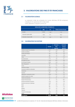 Les PME et ETI françaises face à la conjoncture –3ème trim. 2014 – Observatoire des Entrepreneurs PME Finance /AltaValue / CM Economics 
# 28 
3. VALORISATIONS DES PME ET ETI FRANCAISES 
3.1 VALORISATION GLOBALE 
La valorisation totale des entreprises de l’univers AltaValue (39 004 entreprises) s’établissait à fin septembre 2014 à 366,4 Md€. 
Cette valorisation se répartit comme suit : 
NIVEAU DES VALORISATIONS A FIN MARS 2014 PME ETI Filiales de Grands Groupes Sociétés 35 954 1 340 1 710 Valorisation globale (Md€) 163,9 57,1 145,4 Valorisation moyenne (M€) 4,6 42,6 85,0 
3.2 VALORISATION PAR SECTEUR Sociétés Valorisation totale Sept 2014 Valorisation moyenne Sept 2014 Activités de support aux entreprises 4 047 34,8 8,6 Activités immobilières 777 28,1 36,2 Activités informatiques 726 9,6 13,2 Automobile 248 4,4 17,6 Autres 363 7,0 19,3 B to B Alimentaire 1 741 8,8 5,1 B to B Biens de conso 1 246 23,0 18,5 B to B Equipt & Industrie 5 494 42,4 7,7 Biens d'équipement 878 8,0 9,2 Chimie 752 17,7 23,6 Commerce de détail 1 783 6,7 3,8 Commerce de détail non alimentaire 4 311 16,9 3,9 Construction 6 033 40,4 6,7 Hardware 252 8,7 34,4 Hébergement, restauration et loisirs 2 008 10,7 5,3 Industrie du papier et du carton 171 2,0 11,5 Industrie manufacturière 473 3,6 7,7 Industrie Pharmaceutique 62 9,3 150,1 Industries alimentaires et boissons 1 030 16,3 15,8 Industries extractives et métallurgie 1 697 9,0 5,3 Media 807 16,7 20,7 Santé 982 11,0 11,2 Software 319 5,2 16,3 Telecoms 81 2,5 30,6 Transport et entreposage 2 024 13,7 6,8 Utilities 699 9,9 14,2 Total général 39 004 366,4 9,4 
 