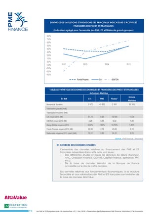 Les PME et ETI françaises face à la conjoncture –3ème trim. 2014 – Observatoire des Entrepreneurs PME Finance /AltaValue / CM Economics 
# 6 
SYNTHESE DES EVOLUTIONS ET PREVISIONS DES PRINCIPAUX INDICATEURS D’ACTIVITE ET FINANCIERS DES PME ET ETI FRANÇAISES (indicateur agrégé pour l’ensemble des PME, ETI et filiales de grands groupes) 
TABLEAU SYNTHETIQUE DES DONNEES ECONOMIQUES ET FINANCIERES DES PME ET ETI FRANCAISES de l’univers AltaValue En Md€ ETI PME Filiales* Univers AltaValue Nombre de Sociétés 1 972 45 852 2 561 50 385 Valorisation globale (md€) Valorisation moyenne (M€) CA moyen 2013 (M€) 51,70 6,95 137,60 15,34 EBITDA moyen 2013 (M€) 4,28 0,46 9,32 1,06 Marge Ebitda moyenne 2013 9,60% 7,50% 10,70% 7,80% Fonds Propres moyens 2013 (M€) 22,99 2,16 45,65 5,18 Dette nette moyenne 2013 (cash) (M€) 10,51 0,63 24,51 2,23 
Source : PME Finance / Altavalue  SOURCES DES DONNEES UTILISEES L’ensemble des données relatives au financement des PME et ETI françaises présentées dans cette note sont issues : - Des différentes études et bases de données de place (Euronext, AFIC, Chausson Finance, CGPME, Capital Finance, bpifrance, FPF, etc.); - De la base de données Webstat de la Banque de France accessible sur le site de cette dernière. Les données relatives aux fondamentaux économiques, à la structure financière et aux valorisations des PME et ETI françaises sont extraites de la base de données AltaValue. 
-4,0% 
-3,0% 
-2,0% 
-1,0% 
0,0% 
1,0% 
2,0% 
3,0% 
4,0% 
5,0% 
6,0% 
7,0% 
8,0% 
2012 
2013 
2014 
2015 
Fonds Propres 
CA 
EBITDA  