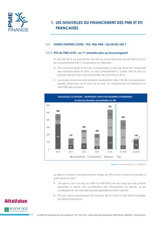 Les PME et ETI françaises face à la conjoncture –3ème trim. 2014 – Observatoire des Entrepreneurs PME Finance /AltaValue / CM Economics 
# 7 
1. LES NOUVELLES DU FINANCEMENT DES PME ET ETI FRANCAISES 
1.1 FONDS PROPRES COTES : IPO, PEA-PME : OU EN EST-ON ? 
1.1.1 IPO de PME et ETI : un 1er semestre plus qu’encourageant 
Au 30 août 2014, ce sont environ 541 M€ qui auront été levés par les PME et ETI sur les compartiments B et C d’Euronext et sur Alternext : 
 Ces montants levés en 8 mois correspondent à plus de deux fois l’ensemble des montants levés en 2013. Le seul compartiment C a levé 14% de plus au premier semestre 2014 que l’ensemble des marchés en 2013; 
 Les levées pour le second semestre représentent déjà 145 M€, principalement portées néanmoins sur le haut de la cote. Le compartiment B représente en effet 85% des montants. 
NOUVELLES COTATIONS - MONTANTS LEVES PAR SEGMENTS D'ENTERNEXT (4 places) données semestrielles en M€ 
Source : NYSE Euronext (*) au 15/04/2014 
Le début d’année a été relativement timide, les IPO se sont surtout enchaînées à partir de la mi-mars : 
 On peut y voir à la fois, un effet du PEA-PME (voir plus bas) qui doit pouvoir permettre à terme une accélération des introductions en Bourse, et les conséquences de marchés boursiers globalement bien orientés. 
 Ce sont quasi exclusivement les secteurs de la santé et des biotechnologies qui tirent la tendance. 
345 
57 
79 
42 
174 
50 
124 
45 
0 
151 
111 
238 
225 
13 
90 
91 
32 
55 
128 
120 
8 
480 
147 
262 
208 
541 
395 
145 
0 
100 
200 
300 
400 
500 
600 
2010 
2011 
2012 
2013 
2014 
S1 2014 
S2 2014 
Compartiment B 
Compartiment C 
Alternext 
Total  
