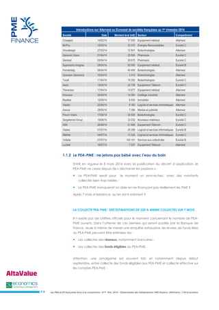 Les PME et ETI françaises face à la conjoncture –3ème trim. 2014 – Observatoire des Entrepreneurs PME Finance /AltaValue / CM Economics 
# 8 
Introductions sur Alternext ou Euronext de sociétés françaises au 1er trimestre 2014 Société Date Montant levé (m€) Secteur Compartiment Crossject 14/02/14 17 050 Equipement médical Alternext McPhy 19/03/14 32 012 Energies Renouvelables Eurolist C Oncodesign 27/03/14 12 841 Biotechnologies Alternext Genomic Vision 01/04/14 23 000 Pharmacie Eurolist C Genticel 03/04/14 39 675 Pharmacie Eurolist C Supersonic Imagine 09/04/14 50 000 Equipement médical Eurolist B Fermentalg 09/04/14 40 400 Biotechnologies Alternext Quantum Genomics 10/04/14 3 410 Biotechnologies Alternext Txcell 11/04/14 16 200 Biotechnologies Eurolist C Awox 14/04/14 24 728 Equipement Télécom Eurolist C Theraclion 17/04/14 10 877 Equipement médical Alternext Innoveox 30/04/14 14 260 Outillage industriel Alternext Realites 12/05/14 6 000 Immobilier Alternext Visiativ 22/05/14 8 183 Logiciel et services informatiques Alternext Anevia 28/05/14 7 286 Médias et publicité Alternext Pixium Vision 17/06/14 34 500 Biotechnologies Eurolist C Sergeferrari Group 19/06/14 33 032 Nouveaux matériaux Eurolist C ASK 26/06/14 21 908 Equipement Télécom Eurolist C Viadeo 01/07/14 24 398 Logiciel et services informatiques Eurolist B Ateme 04/07/14 13 320 Logiciel et services informatiques Eurolist C Voltalia 07/07/14 100 101 Services aux collectivités Eurolist B Lucibel 16/07/14 7 637 Equipement Télécom Alternext 
1.1.2 Le PEA-PME : ne jetons pas bébé avec l’eau du bain 
Entré en vigueur le 8 mars 2014 avec la publication du décret d’application, le PEA-PME ne cesse depuis de « déchainer les passions » : 
 Le PEA-PME serait pour le moment un semi-échec, avec des montants collectés bien trop faibles ; 
 Le PEA-PME manquerait sa cible en ne finançant pas réellement les PME ? 
Après 7 mois d’existence, qu’en est-il vraiment ? 
LA COLLECTE PEA-PME : DES ESTIMATIONS DE 320 A 400M€ COLLECTES SUR 7 MOIS 
Il n’existe pas de chiffres officiels pour le moment concernant le nombre de PEA- PME ouverts. Dans l’attente de ces derniers qui seront publiés par la Banque de France, seule à même de mener une enquête exhaustive, les levées de fonds liées au PEA-PME peuvent être estimées via : 
 Les collectes des réseaux, notamment bancaires ; 
 Les collectes des fonds éligibles au PEA-PME. 
Attention, une amalgame est souvent fait, et notamment depuis début septembre, entre collecte des fonds éligibles aux PEA-PME et collecte effective sur les comptes PEA-PME :  