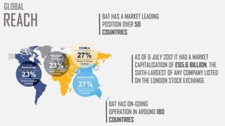 british american tobacco countries British American Tobacco
