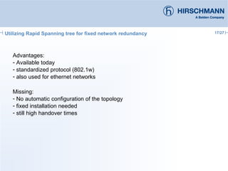 17/27Utilizing Rapid Spanning tree for fixed network redundancy
Advantages:
- Available today
- standardized protocol (802.1w)
- also used for ethernet networks
Missing:
- No automatic configuration of the topology
- fixed installation needed
- still high handover times
 