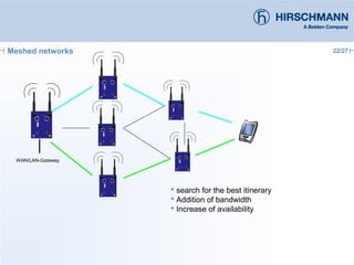 22/27
 search for the best itinerary
 Addition of bandwidth
 Increase of availability
WAN/LAN-Gateway
Meshed networks
 