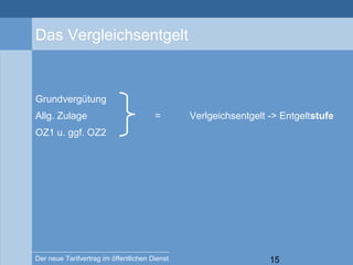 15Der neue Tarifvertrag im öffentlichen Dienst
Das Vergleichsentgelt
Grundvergütung
Allg. Zulage
OZ1 u. ggf. OZ2
Verlgeichsentgelt -> Entgeltstufe=
 