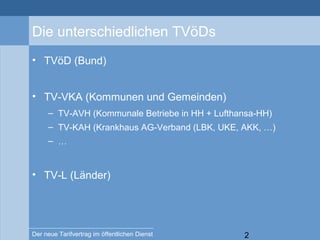 2Der neue Tarifvertrag im öffentlichen Dienst
Die unterschiedlichen TVöDs
• TVöD (Bund)
• TV-VKA (Kommunen und Gemeinden)
– TV-AVH (Kommunale Betriebe in HH + Lufthansa-HH)
– TV-KAH (Krankhaus AG-Verband (LBK, UKE, AKK, …)
– …
• TV-L (Länder)
 