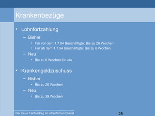 25Der neue Tarifvertrag im öffentlichen Dienst
Krankenbezüge
• Lohnfortzahlung
– Bisher
• Für vor dem 1.7.94 Beschäftigte: Bis zu 26 Wochen
• Für ab dem 1.7.94 Beschäftigte: Bis zu 6 Wochen
– Neu
• Bis zu 6 Wochen für alle
• Krankengeldzuschuss
– Bisher
• Bis zu 26 Wochen
– Neu
• Bis zu 39 Wochen
 