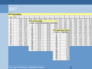 5Der neue Tarifvertrag im öffentlichen Dienst
BAT
 