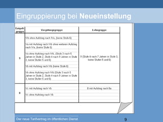 9Der neue Tarifvertrag im öffentlichen Dienst
Eingruppierung bei Neueinstellung
 