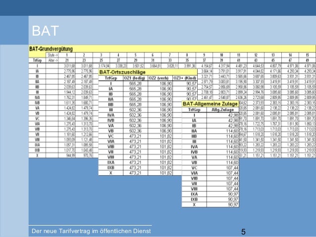 BAT_TVÖD - Übergang