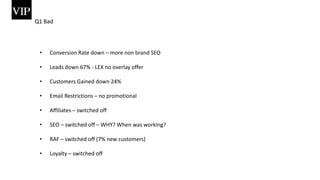 Q1 Bad
• Conversion Rate down – more non brand SEO
• Leads down 67% - LEX no overlay offer
• Customers Gained down 24%
• Email Restrictions – no promotional
• Affiliates – switched off
• SEO – switched off – WHY? When was working?
• RAF – switched off (7% new customers)
• Loyalty – switched off
 