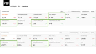 Analytics YoY - General
 