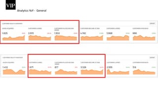 Analytics YoY - General
 