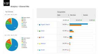 Analytics – Channel Mix
 