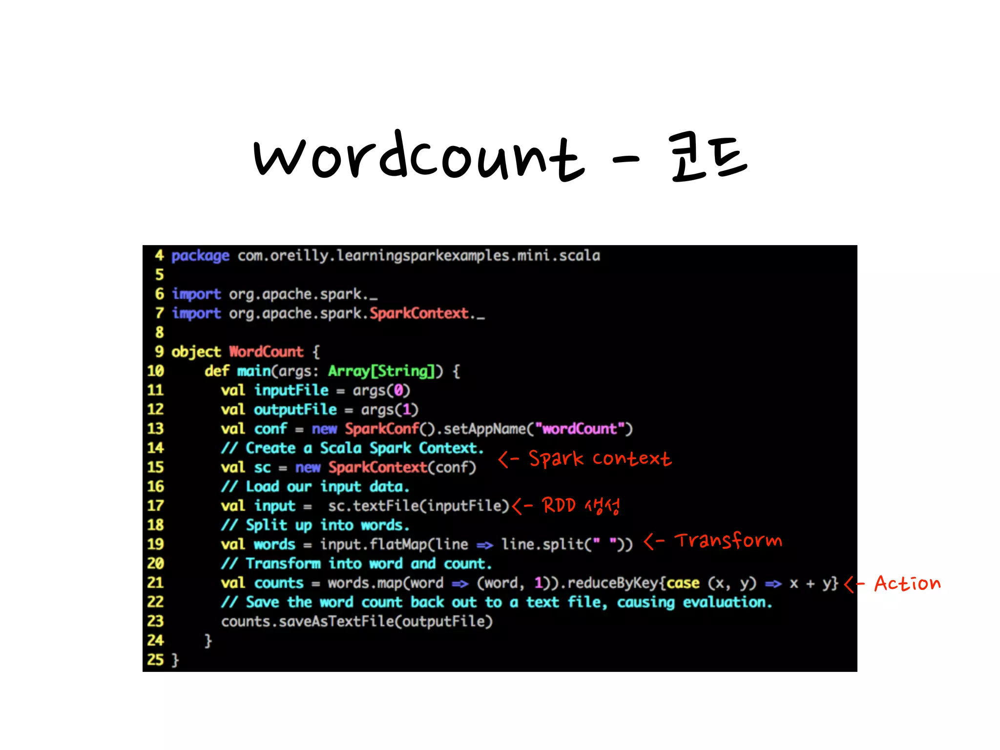 WordCount - 코드
<- RDD 생성
<- Spark Context
<- Transform
<- Action
 