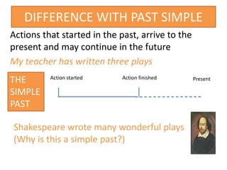 DIFFERENCE WITH PAST SIMPLE
Actions that started in the past, arrive to the
present and may continue in the future
My teacher has written three plays
Action started Action finished Present
Shakespeare wrote many wonderful plays
(Why is this a simple past?)
THE
SIMPLE
PAST
 