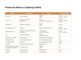 Producció elètrica a Catalunya (2010)

 