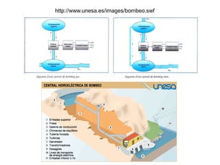 http://www.unesa.es/images/bombeo.swf

 