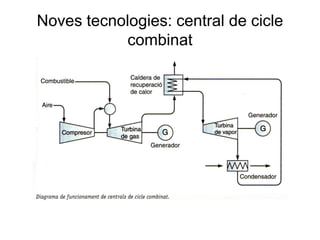 Noves tecnologies: central de cicle
combinat

 