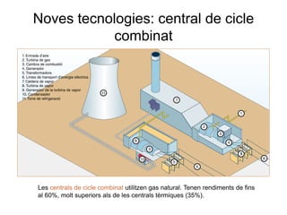 Noves tecnologies: central de cicle
combinat

Les centrals de cicle combinat utilitzen gas natural. Tenen rendiments de fins
al 60%, molt superiors als de les centrals tèrmiques (35%).

 