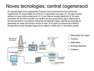 Noves tecnologies: central cogeneració
En aquesta figura hi ha representat l'esquema de funcionament d'una central de
cogeneració. El combustible es crema en un generador de vapor (1) i el vapor produït
acciona un grup turbina-alternador (2 i 3) per obtenir energia elèctrica (4). El vapor
procedent de la turbina escalfa una caldera (5) que proporciona aigua calenta per a
serveis domèstics o processos industrials (6) després l'aigua calenta és retornada al
generador de vapor per tornar a iniciar el cicle. Si el vapor no disposa de suficient
energia tèrmica per escalfar l'aigua de la caldera. s'obté amb un cremador auxiliar.

① Generador de vapor.
② Turbina.
③ Alternador.
④ Energia elèctrica.
⑤ Caldera.

 
