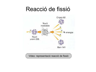 Reacció de fissió

Video: representació reacció de fissió

 