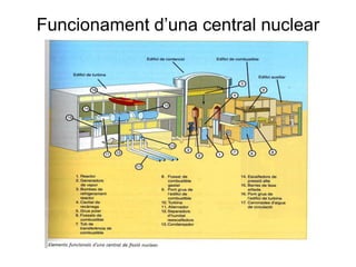 Funcionament d’una central nuclear

 