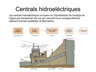 Centrals hidroelèctriques
Les centrals hidroelèctriques es basen en l’aprofitament de l’energia de
l’aigua que transporten els rius per convertir-la en energia elèctrica,
utilitzant turbines acoblades al alternadors.

 