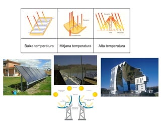Baixa temperatura

Mitjana temperatura

Alta temperatura

 