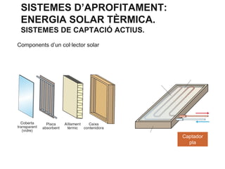 SISTEMES D’APROFITAMENT:
ENERGIA SOLAR TÈRMICA.
SISTEMES DE CAPTACIÓ ACTIUS.
Components d’un col·lector solar

Captador
pla

 